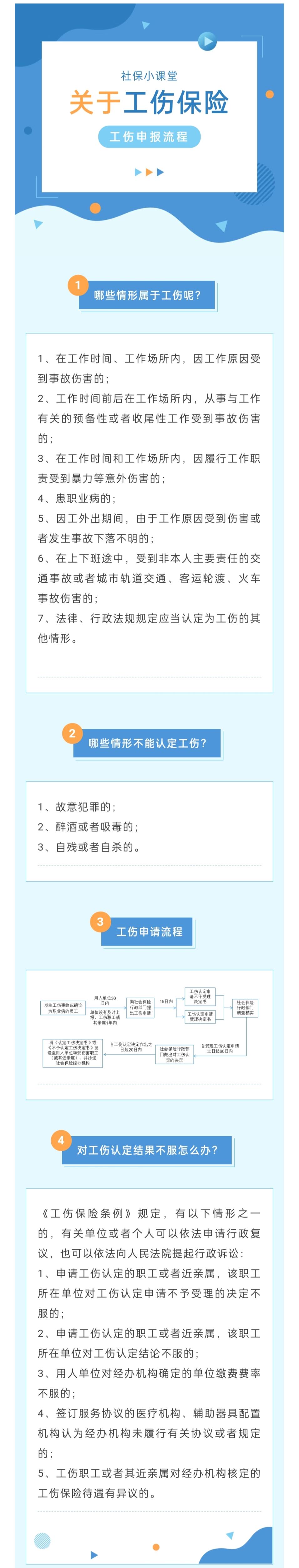 2023-02-03工傷保險 哪些情形可以申報工傷？工傷申報流程指南.jpg