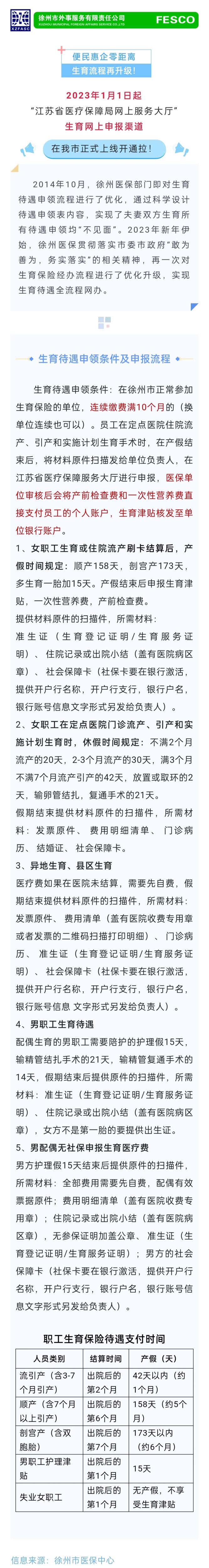 2023-01-12生育流程再升級！點擊查看：申領條件及最新申報流程→.jpg